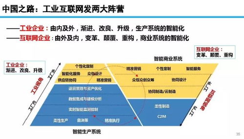 數字浪潮與信息通信技術變革 數字技術服務的引擎與未來